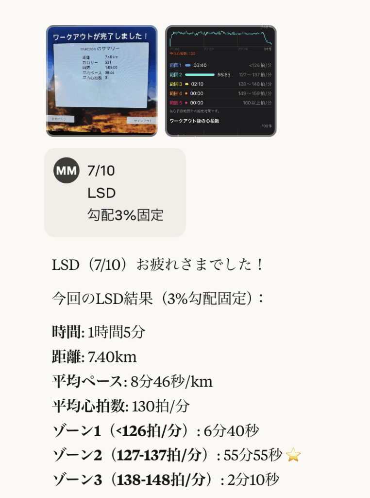 7月10日に実施したLSDトレーニングの結果を示す画面。時間は1時間5分、距離は7.40km、平均ペースは8分46秒/km、平均心拍数は130拍/分。心拍ゾーンはゾーン2(127〜137拍/分)に55分55秒滞在している。